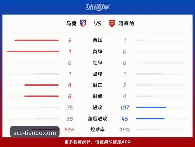 揭秘马竞1-1阿森纳：点球争议与数据背后的欧冠博弈真相